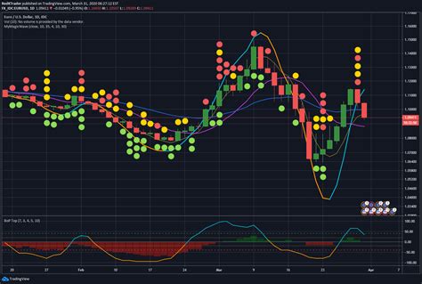 tradingview charts live stock